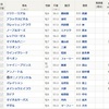 2020中山金杯、考察と予想　クレッシェンドラヴ、ザダル、トリオンフ等