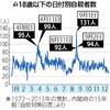 学校に行きたくなかったら、行かなくていい。