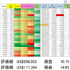 2020/7/9 保有銘柄動向