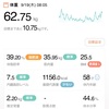 62.75kg 前日比 +0.6kg
