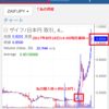 ZAIFトークン価格高騰！！