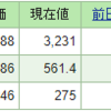 今週の含み損益（04月3週目）