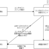 eBPFでコンテキストスイッチにかかる時間を測る その2