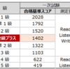 英検準2級プラスについて考える