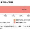 中小企業・小規模事業者の現状　業況