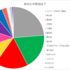 ジャニーズWESTの恋愛ソング解剖(② アンケート結果 編)