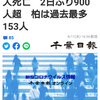 【新型コロナ詳報】千葉県内955人感染2人死亡　水曜日では過去最多　クラスター新たに4件（千葉日報オンライン） - Yahoo!ニュース