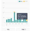 BASEの月商が115万を超えました✌️