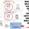 瞬間最高は全体で29位！