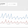 「速度制限」「通信制限解除」をGoogle Trendsで見てみる