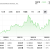 2024年の注目！AMDの株価展望とAI技術が開く成長の扉！！