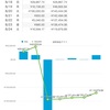 ［8/18〜8/24］損益週報💰