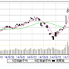 11/14（金）　ロスカット後　愚行売り再開。まあ愚行なんで、すぐ止めます。