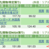 保有銘柄について(2025年5月1日)