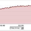 自転車　65分　ヒルクライム仕様（超きつめMAX＋）ダンシング10分 ＋L3. Tempo40分＋13分