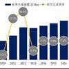 高純度電子グレードリン酸の世界市場レポート：成長、市場規模、競合状況、予測2024-2030