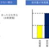 蓄電池運転モード切り替え(ニチコン)