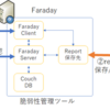 OWASP ZAP診断結果レポートをFaradayで確認①