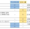 国際結婚 配偶者ビザの更新手続き。日本人の妻がすること。