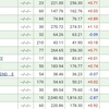 5月30日(アメリカ株)