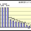 いったい学校は今どうなっているのか？