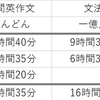 TOEIC　2ヶ月間で１８０UP