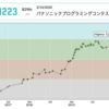 大学4年間競技プログラムを続けると水色(AtCoder)になれたよって話