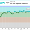 AtCoder Beginner Contest 237