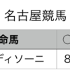 地方競馬予想　2020年2月13日（木）