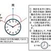 災害ライフハック