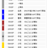 【マキオン新規勢向け】ランクマッチの簡易解説