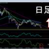 3月31日　ビットコイン相場観察　チャート分析