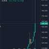 再び盛り上がりを見せる仮想通貨市場！！　反面ビットコインに潜む暴落の兆し