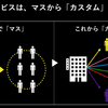 サービスは、マスからカスタムへ