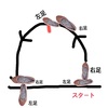 インに乗るぞ編