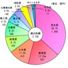 平成３１年度予算案