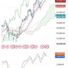 日経225　6月29日チャート解説　金曜日に月曜日の書くって意味がない