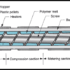 Polymer Screw Extrusion