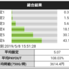 ジャグラー設定判別はやっぱり難しい！小役カウントが活きた実践結果