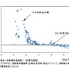 ＮＡＩＲＵの再推計──２０１３年第２四半期までのデータによる更新