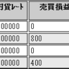 2019年10月4週のループイフダン