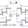 4月28日、以降の予定