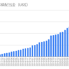 2020年12月の配当金【海外高配当株式・ETF】