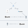 gqlgen と Auth0 を利用した認証機能の話