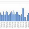 オンライン英会話2021年10月　69クラス