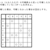 部屋割論法の理解・サッカー対戦問題（１）