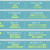 QA体制の過去〜現在〜未来