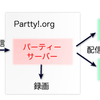 Partty!.orgのしくみ - みんなでペアプロできるサービス