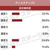 ディスクアップ実践！ 下ブレ感が続く…