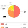 11月支出の振り返り